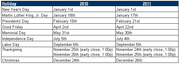 Us Stock Market Holidays